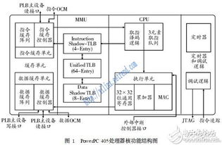 探讨基于sopc技术的fpga集成嵌入式系统设计