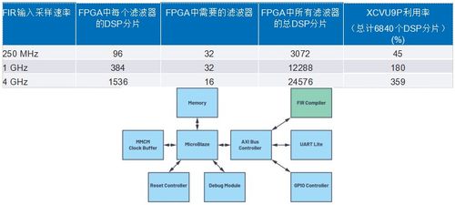 adc dac ic上的集成强化型dsp改进宽带多通道系统