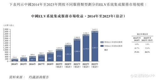 新股消息 elv系统集成服务供应商求实科技申请香港ipo 预计卫生事件对2020年业绩不会造成重大影响