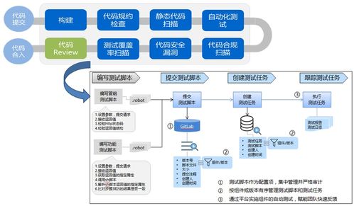 从ci cd持续集成部署到devops研发运维一体化